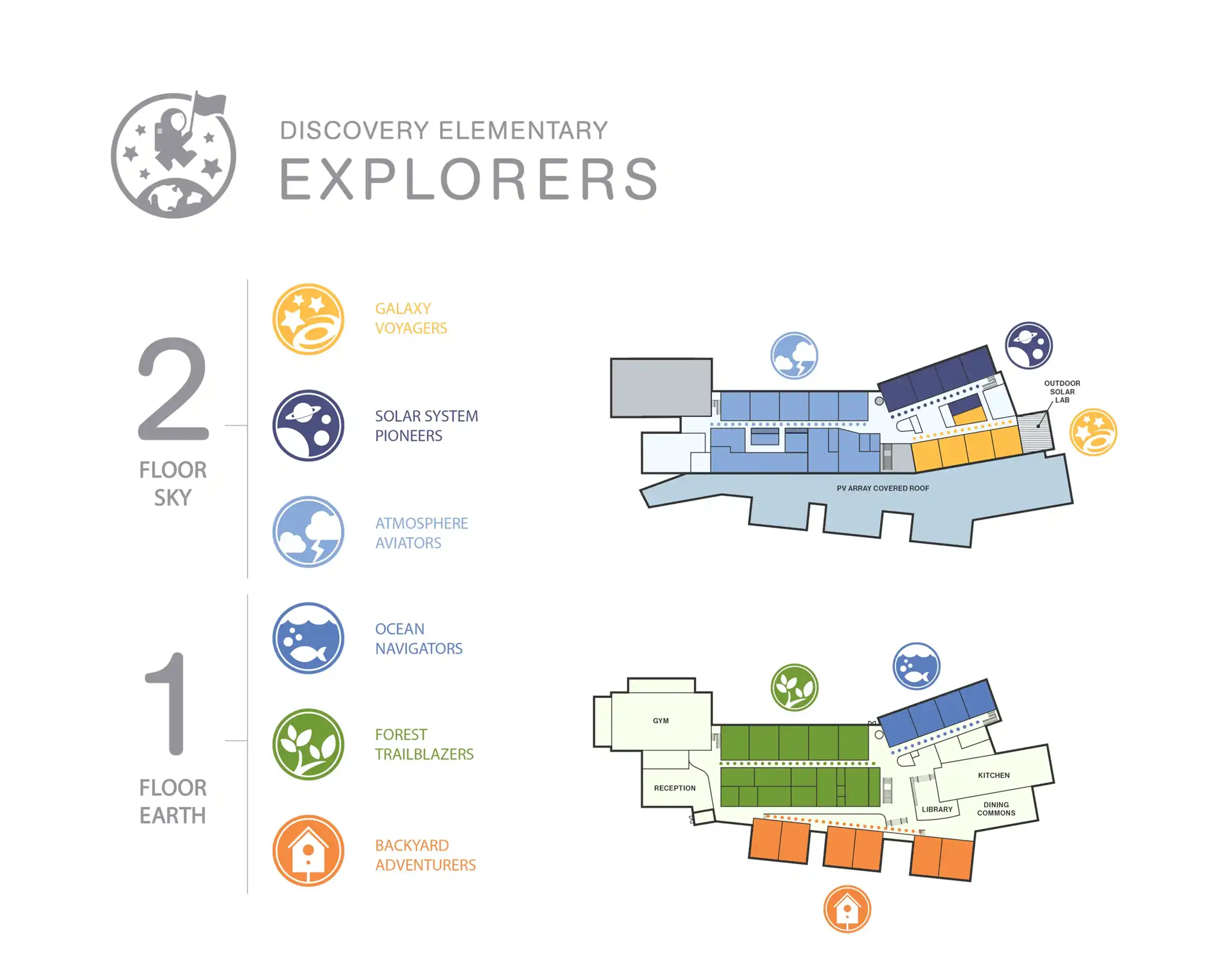 Directory graphics designed for Discovery Elementary School