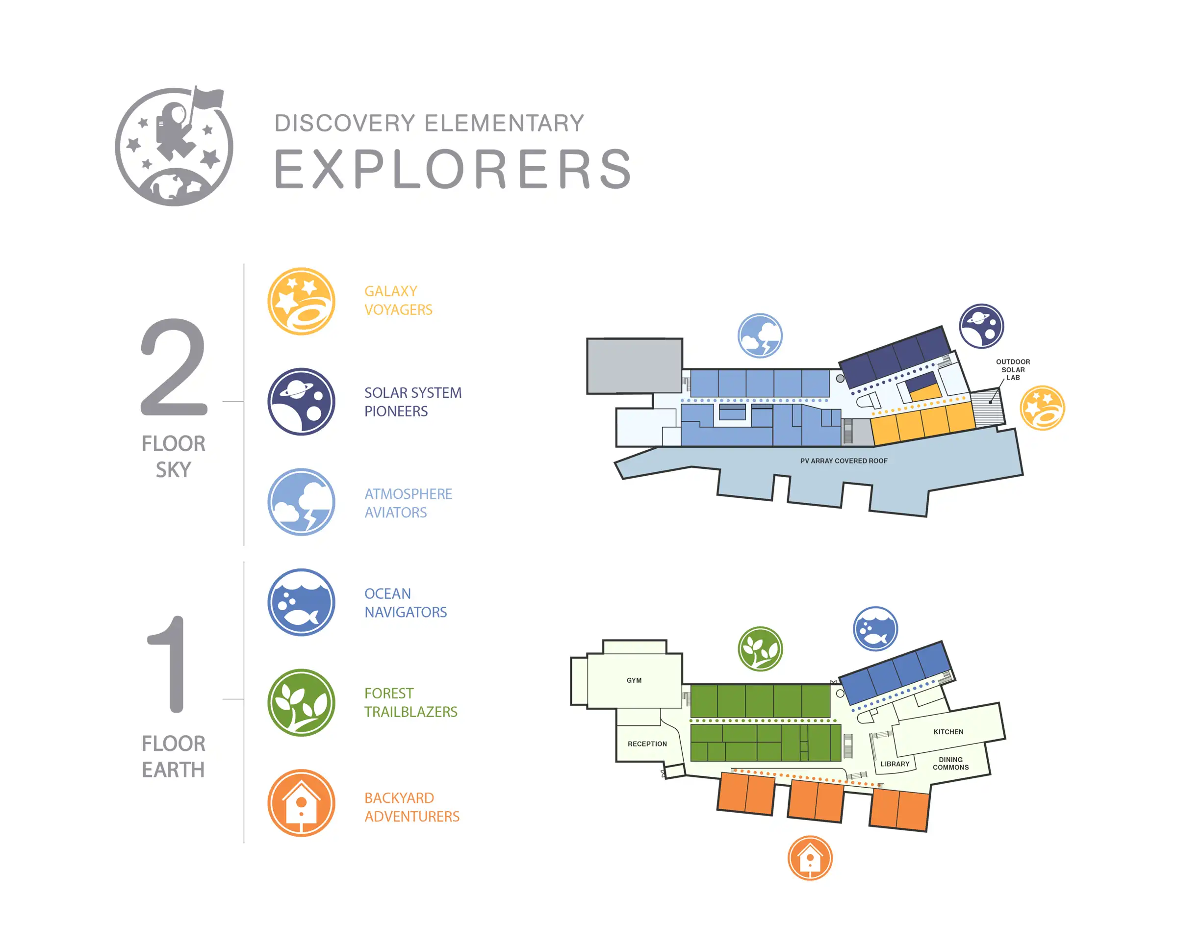 Directory graphics designed for Discovery Elementary School